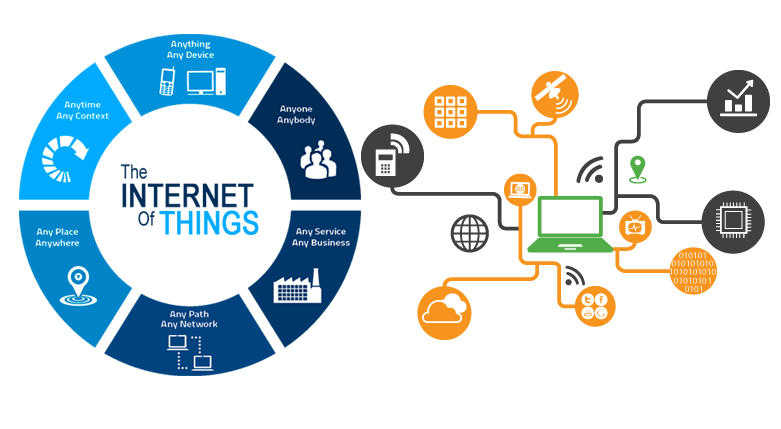 IoT services and solution provider in India