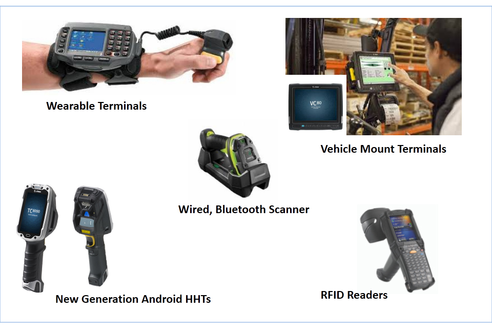 Chart of warehouse devices: wearable terminals, vehicle-mount terminals, Android handhelds, scanners and RFID readers