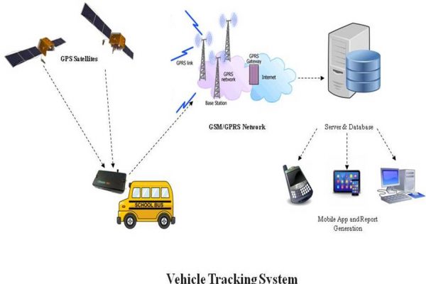 gps-tracking gps-tracking