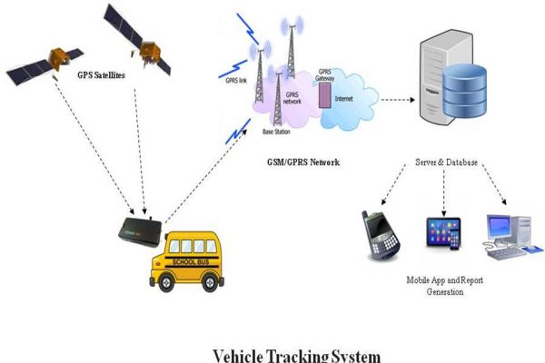 gps-tracking