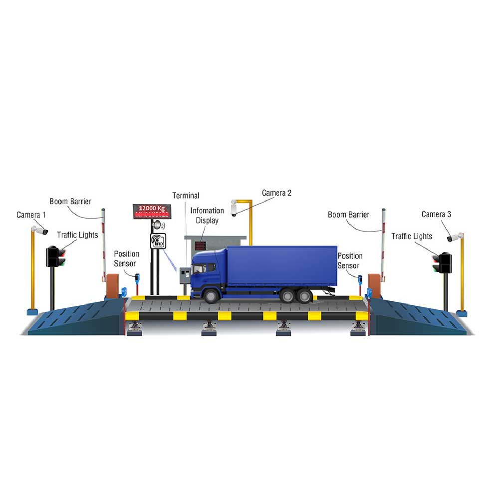 Weighbridge Automation System