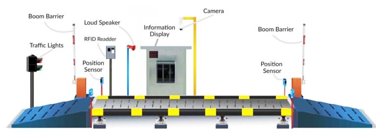 Unmanned Weighbridge Systems