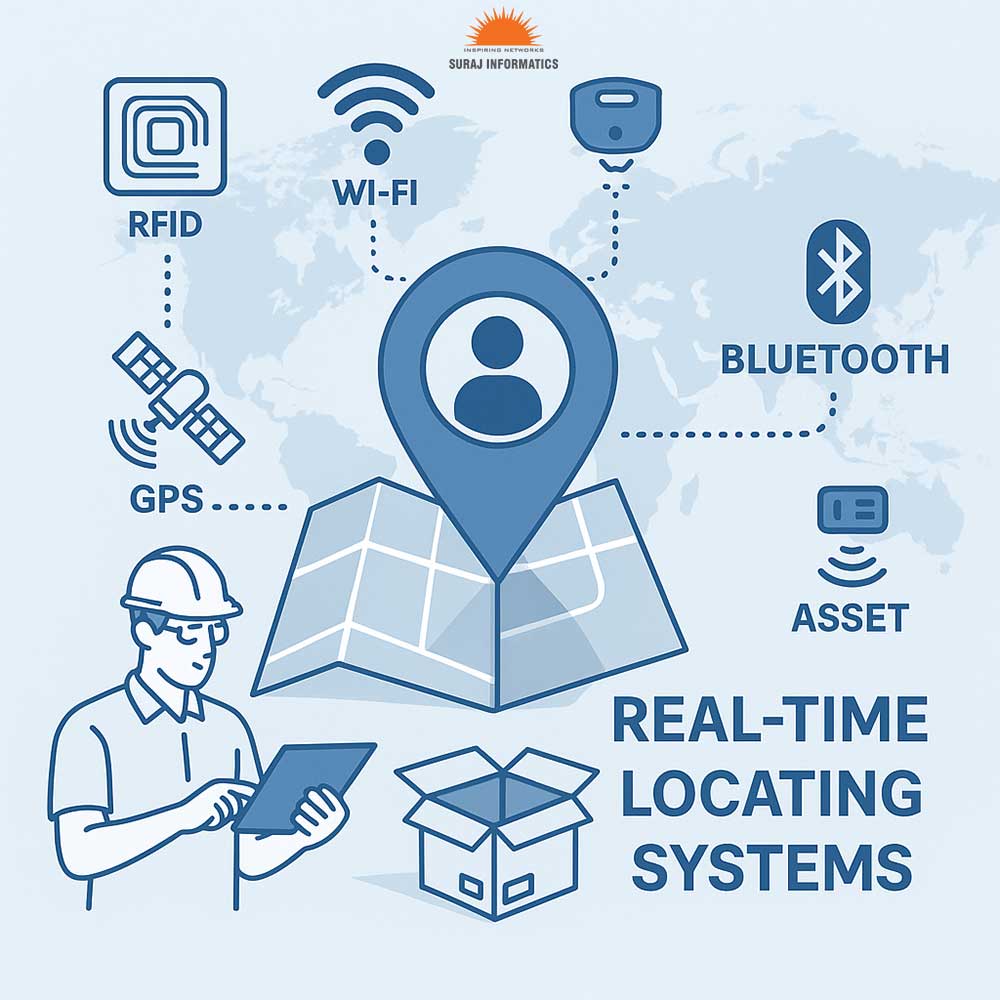 Real-Time-Locating-Systems