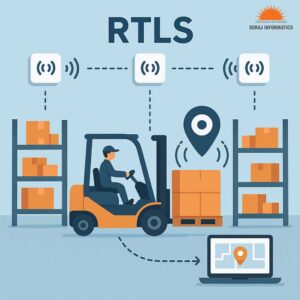 Real-Time Locating Systems