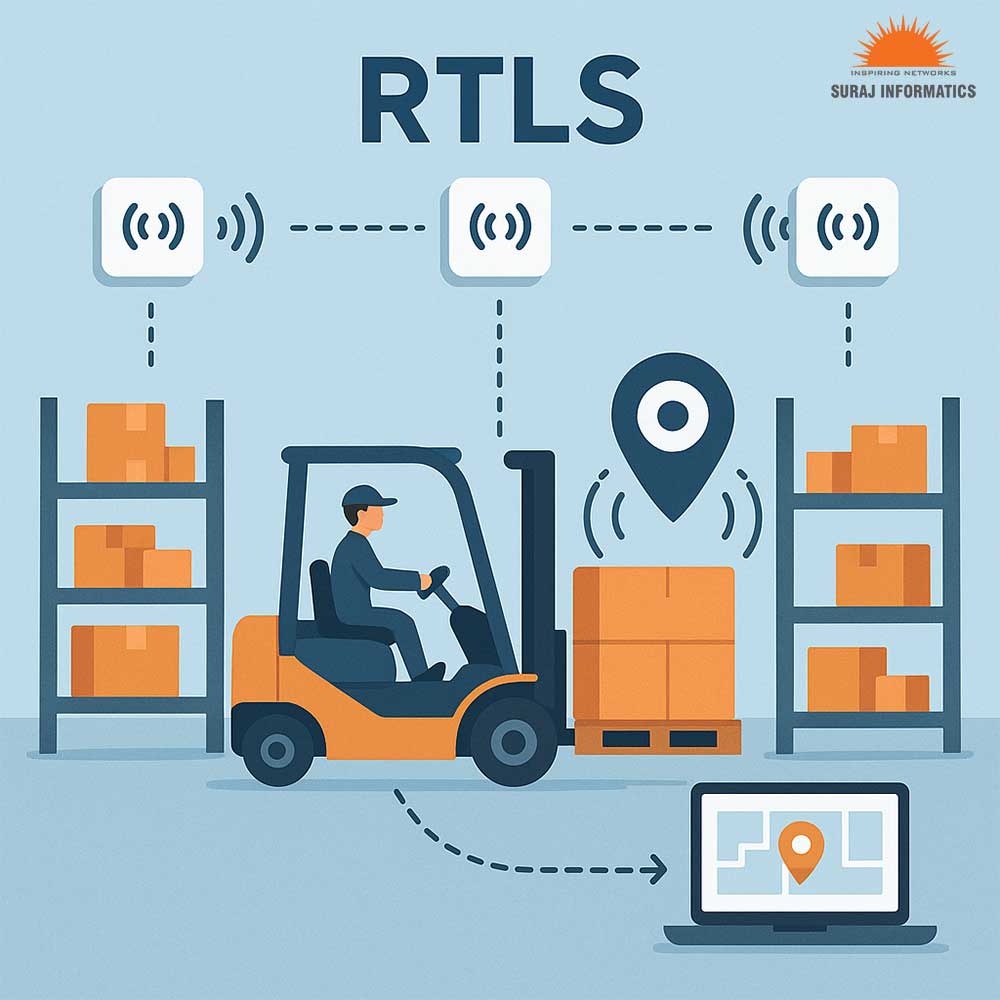 Transform Operations With Real Time Locating Systems RTLS By Suraj 