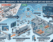 Optimizing Yard Throughput: The Power of Intelligent Gate and Queue Automation